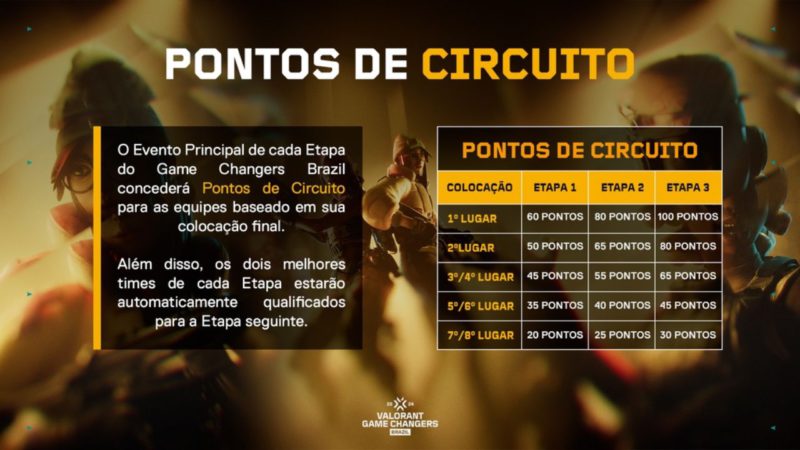 Game Changers Brazil Calendar 2024 2