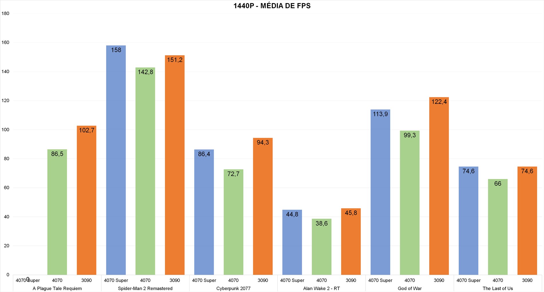 Comparison between the RTX 4070 and the RTX 3090